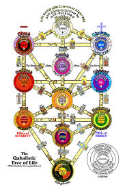 The Ars Notoria, The Book of Abramelin the Mage, Arbatel, Picatrix, Pseudomonarchia Daemonum, ancient grimoire, ancient knowledge, ancient magic, ancient spells, spells of the ancients, magic, spells, magic school, magic online, wicca, witchcraft, witchcraft spells, witch spells, wiccan spells, learn magic, learn spells, kabbala